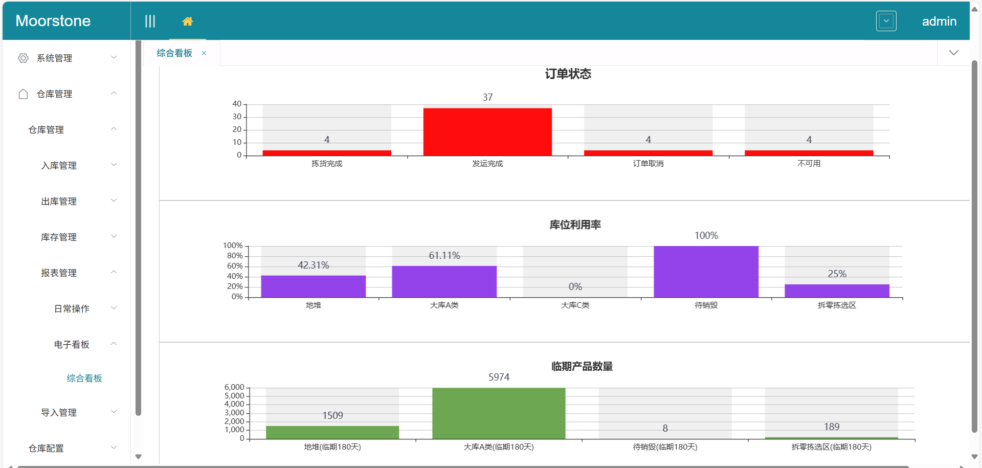 综合看板库位利用率与临期产品界面